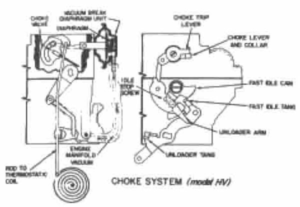 HV Choke Mechanism.jpg