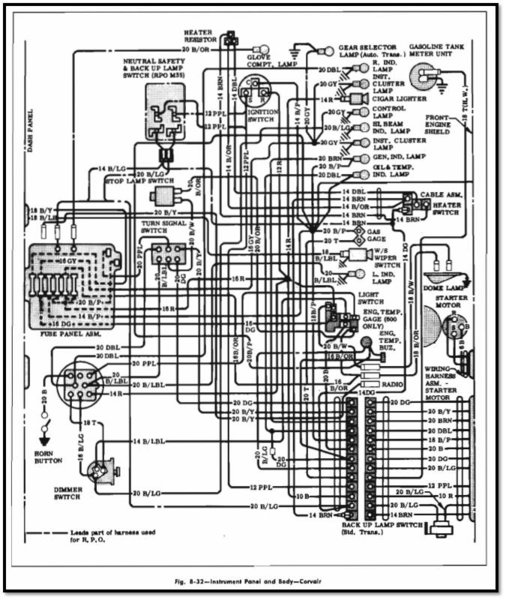 1964 Corvair Instrument Panel and Body Wiring Diagram