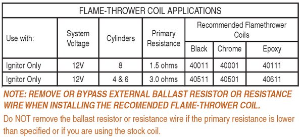 Pertronix Flame Thrower Coil Recommendations.jpg
