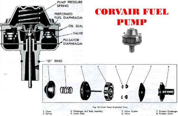 Corvair Fuel Pump.jpg