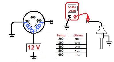 Testing Head Temp Gage