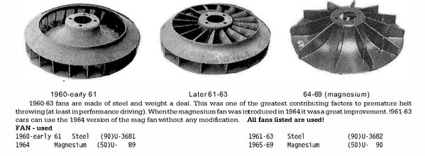 Corvair Blower Fan Designs.jpg