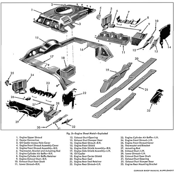 Corvair Engine Sheet Metal - Exploded View (1964)