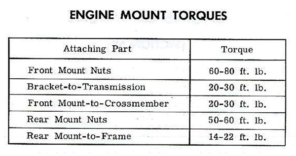 Engine Mount Torques.jpg
