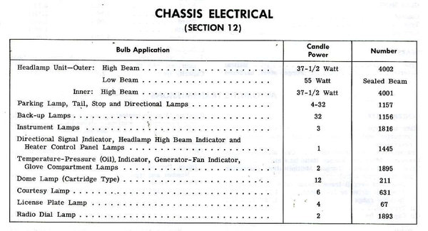 Chassis Electrical - Bulbs (1965).jpg