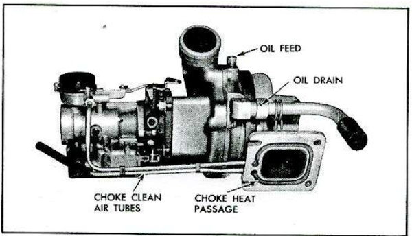 Turbo Choke Clean Air Tubes