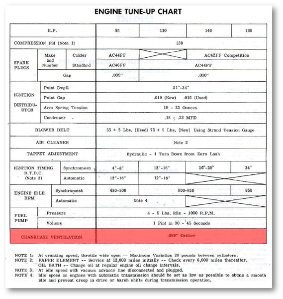 1965 Corvair Chassis Shop Manual