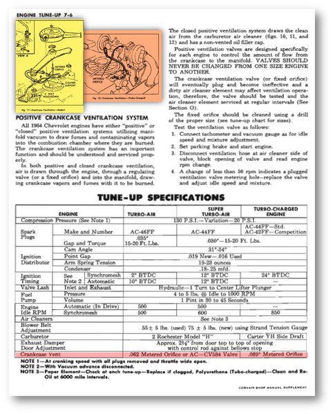 1964 Supplement - Chevrolet Corvair Shop Manual