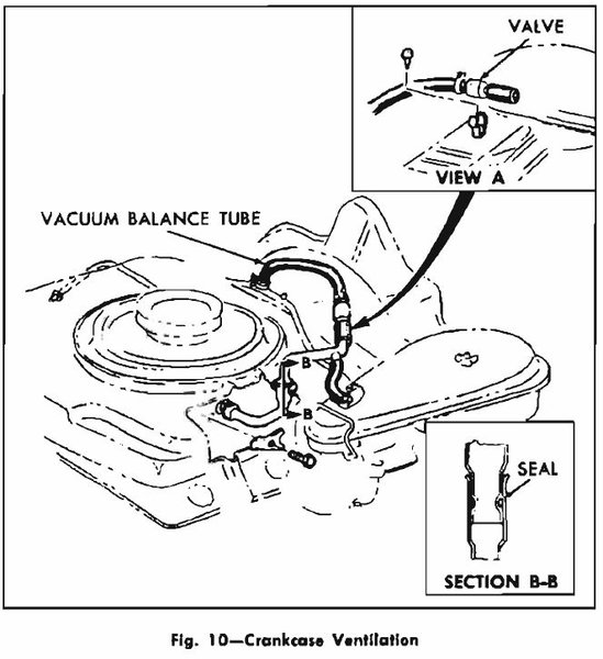 PCV System Layout (1963-1965).jpg