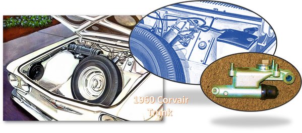 1961 Corvair Trunk and Master Cylinder Detail.jpg