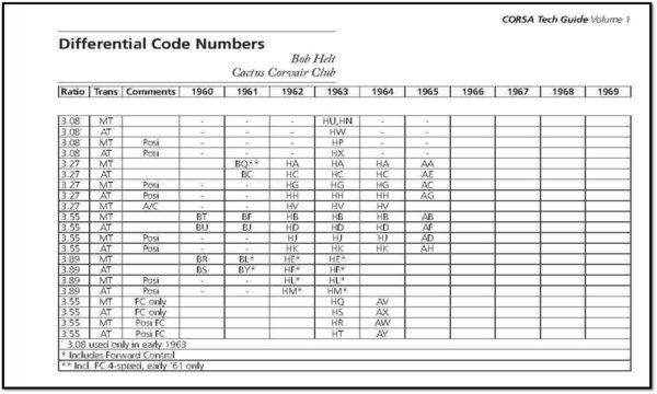Differential Code Numbers.jpg