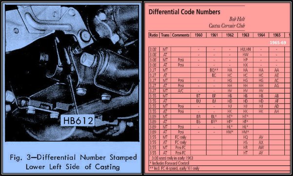 Differential Code Location (1965) [1].jpg