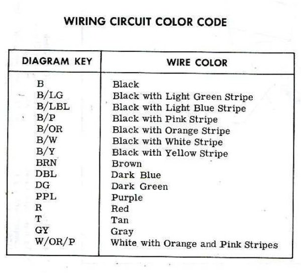 Wiring Circuit Color Code.jpg