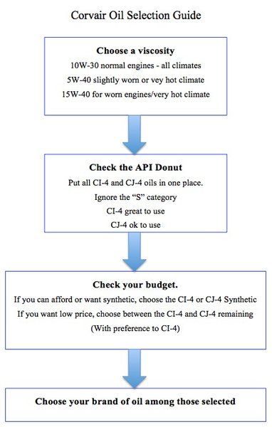 oil-guide.jpg