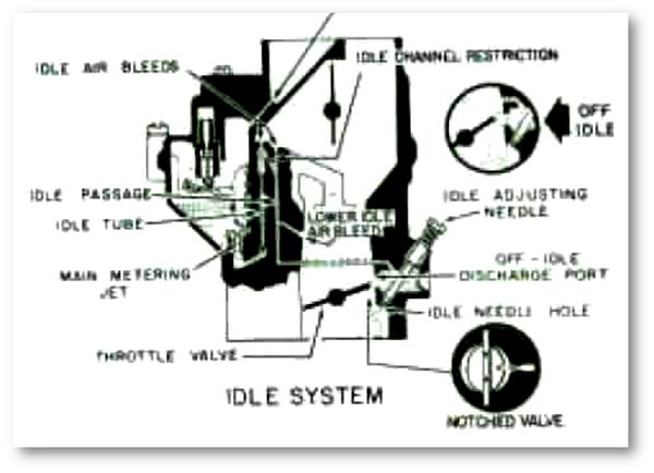 Rochester HV Fuel Passages.jpg