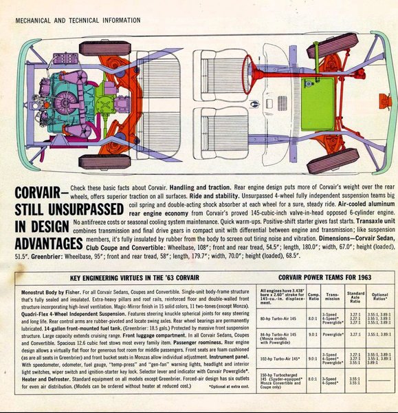 10 - 1963 Corvair Sales Brochure - PAGE 9
