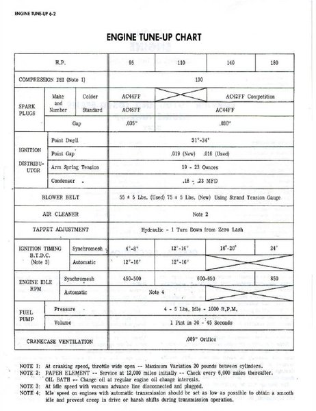 1965 Engine Tune Up Chart.jpg