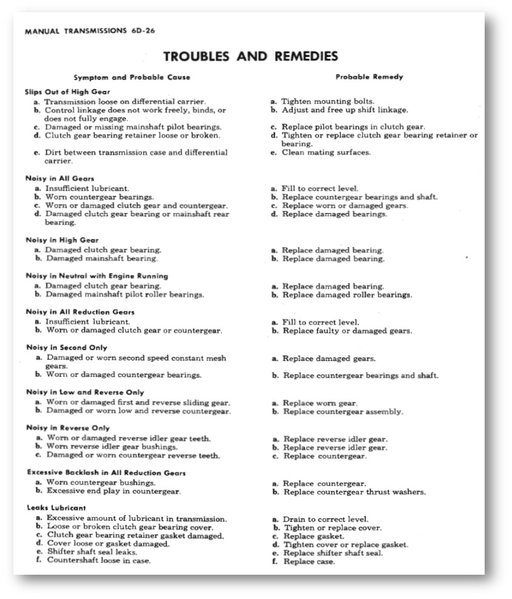 Manual Transmission Troubles and Remedies.jpg