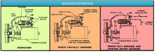 Starter Solenoid Operation - Copy.jpg