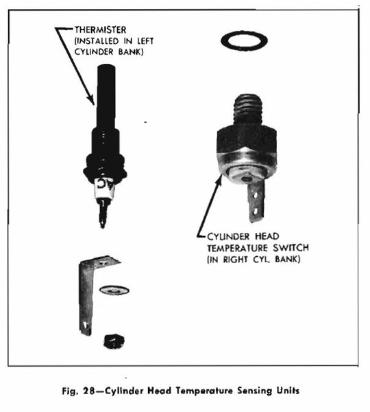 Cylinder Heat Temperature Sensing Units.jpg