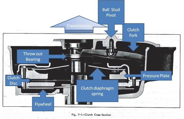 Corvair Clutch Cross-Section.jpg