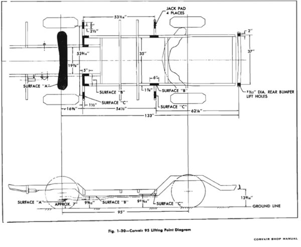 Corvair 95 Lift Points.jpg