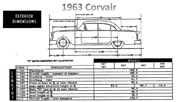 1963  Corvair External Dimensions.jpg