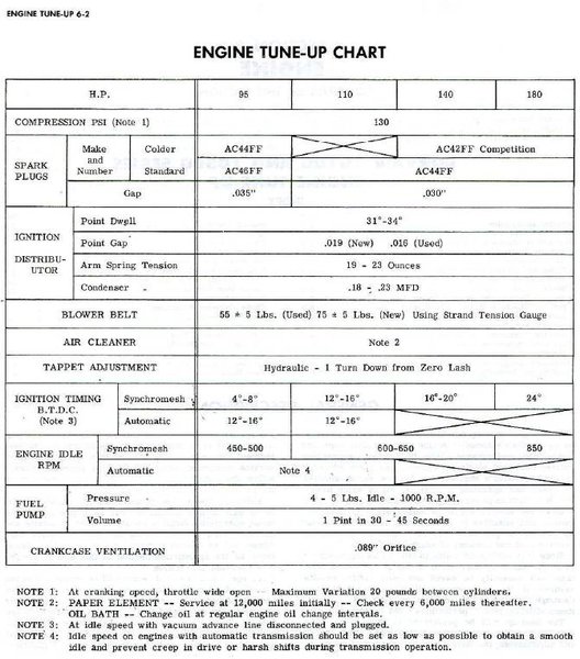 1965 Shop Manual Engine Tune-Up Chart