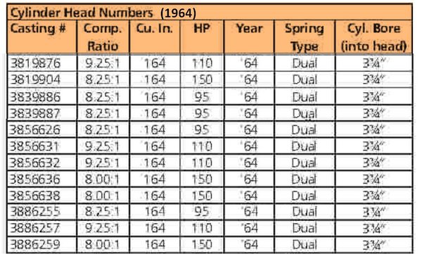 1964 Corvair Cylinder Head Numbers