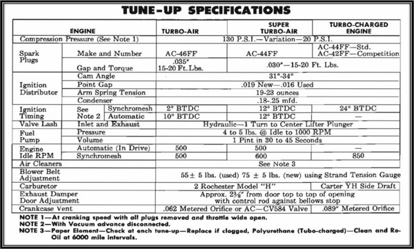 1964 Corvair Tune-Up Specifications