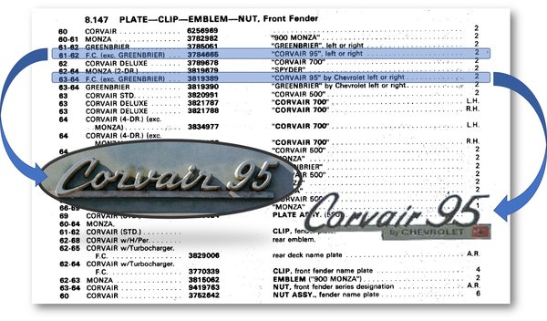 Corvair 95 Logo Vairiations.jpg