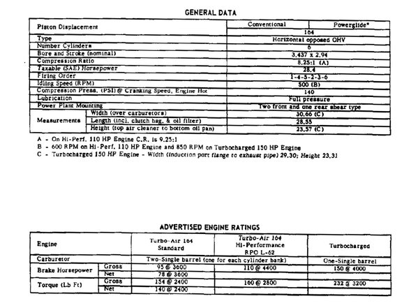 1964 Engine Specs