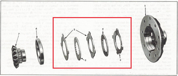 Seth Emerson - Positraction Clutch Plate Pack