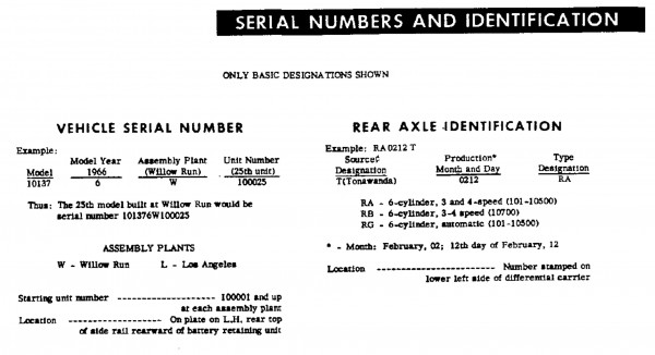 1966 Corvair Serial Numbers and Specs.jpg