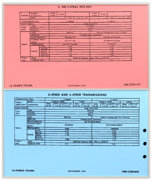 1965-1966 Corvair Transmission Specs