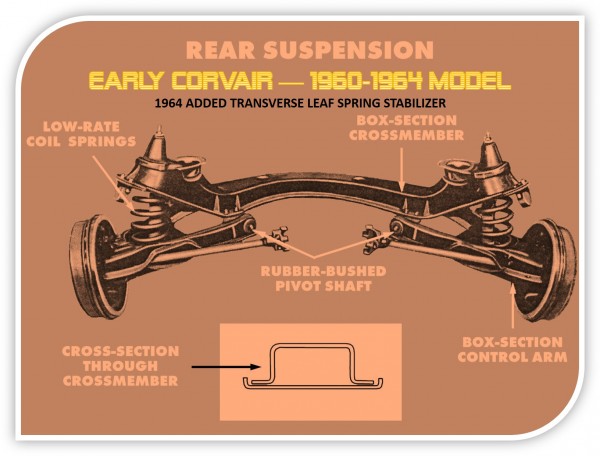 EM Corvair Rear Suspension Components.jpg