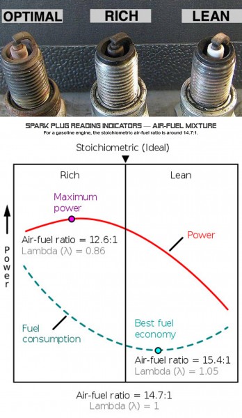 Optimal Air-Fuel Radio Spark Plug Reading (Gasoline Engine).jpg