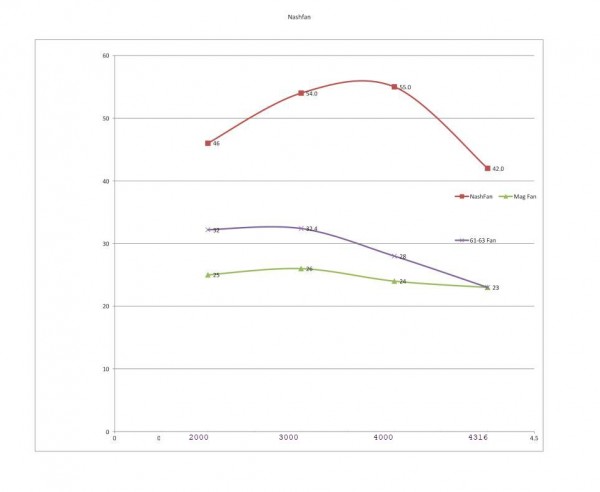 NashFan Efficiency comparison.jpg