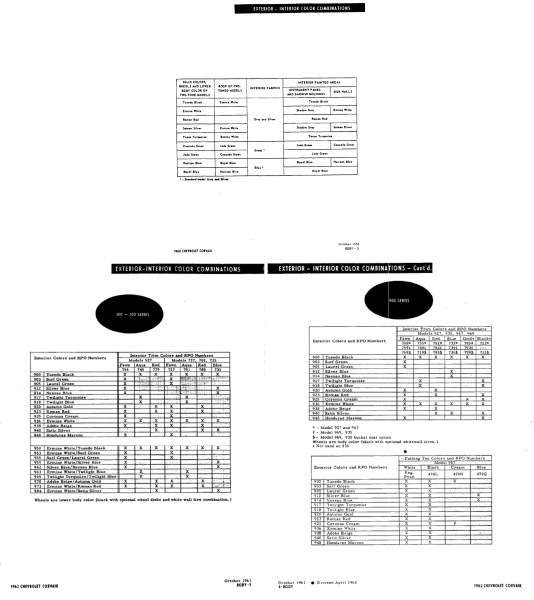 Corvair Interior  Exterior Color Combinations (1960 vs. 1962)