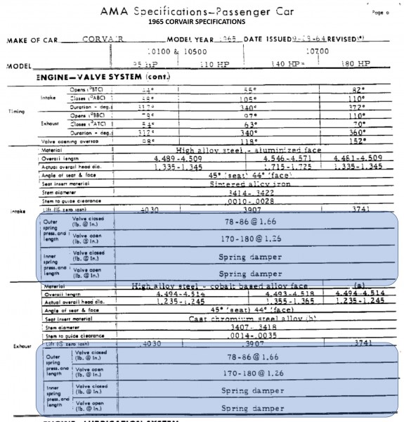 1965 CORVAIR VALVE TRAIN SPECIFICATIONS (Page 59)