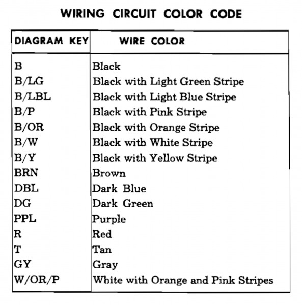 EM Corvair Color Codes.jpg