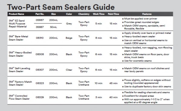 3M Seam Sealer Applications (1).jpg