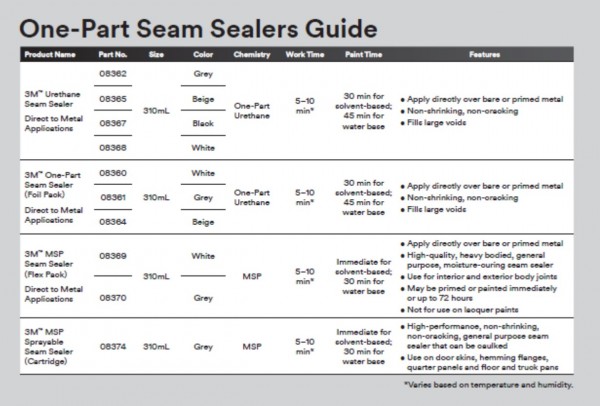 3M Seam Sealer Applications (3).jpg