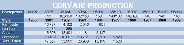 Truck Production Statistics