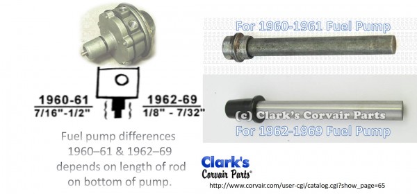 Corvair Fuel Pump Push Rod Length.jpg