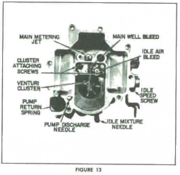 Float Bowl and Throttle Body View.jpg