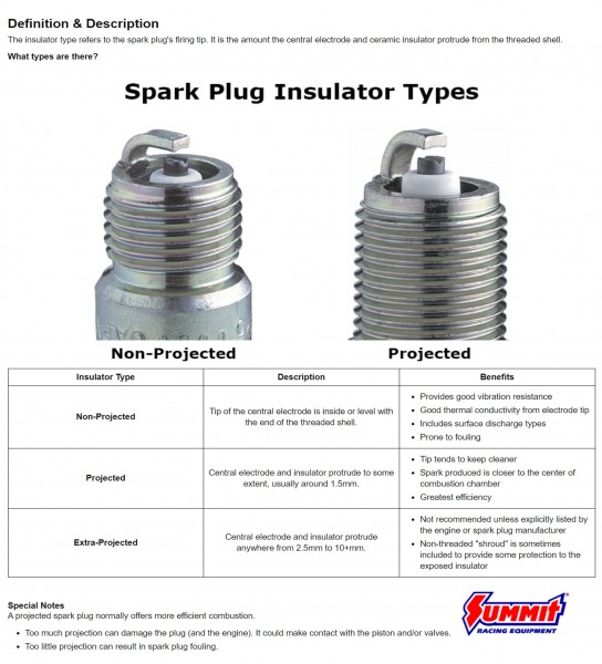 Spark Plug Insulator Types.jpg