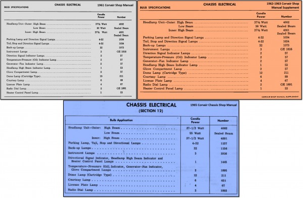 Corvair Bulb Specifications