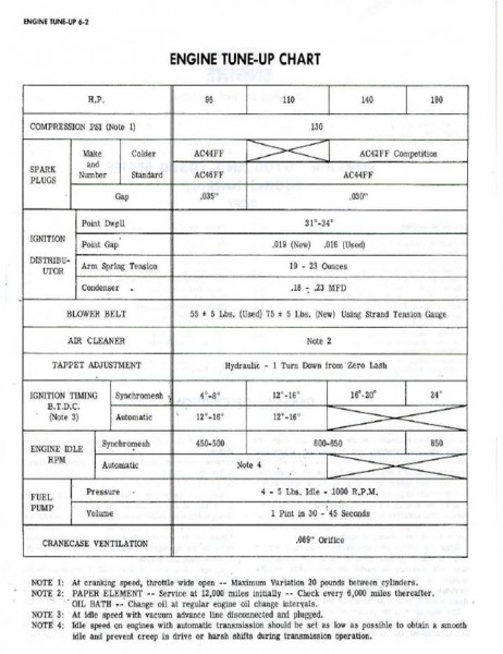 1965 Engine Tune Up Chart.jpg