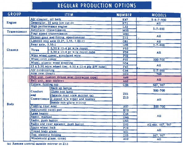 1964 Corvair Regular Production Options